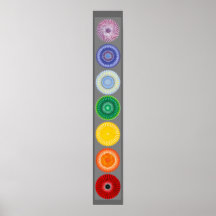 The Chakras Poster