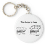 the choice is clear keychain