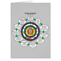 The Circle of Death Greeting Card