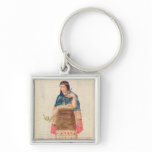 The Codice Murua keychains