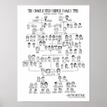 The Complicated Chinese Family Tree - Mandarin Poster