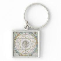 The Conjunction of the Planets Keychain