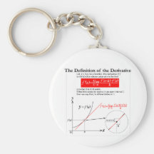 The Definition of the Derivative. Keychain