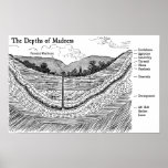 The Depths of Madness posters