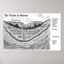 The Depths of Madness Posters