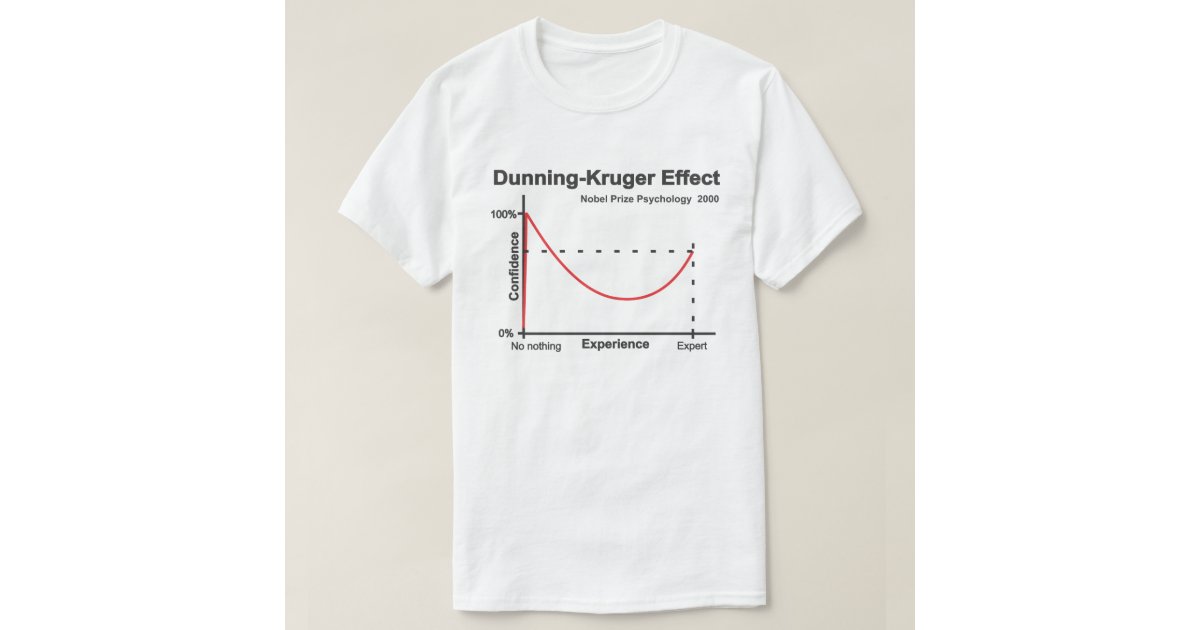 Craft Dunning Effect Craft Dunning Effect
