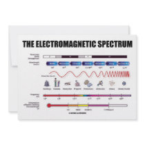 The Electromagnetic Spectrum (Physics) Invites