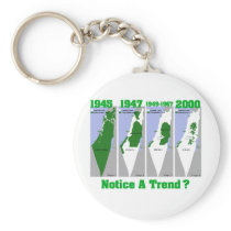 The Evolution of Palestine Key Chains