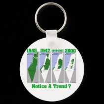The Evolution of Palestine keychains