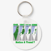 The Evolution of Palestine keychains