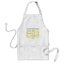 The Five Stages Of Demographic Transition Apron