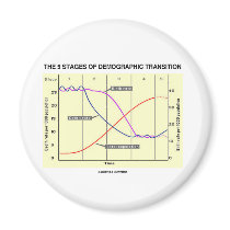 The Five Stages Of Demographic Transition Magnets
