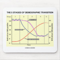 The Five Stages Of Demographic Transition Mousepad