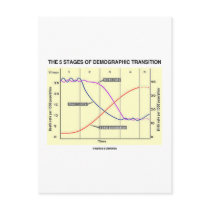 The Five Stages Of Demographic Transition Postcards