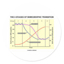 The Five Stages Of Demographic Transition Sticker