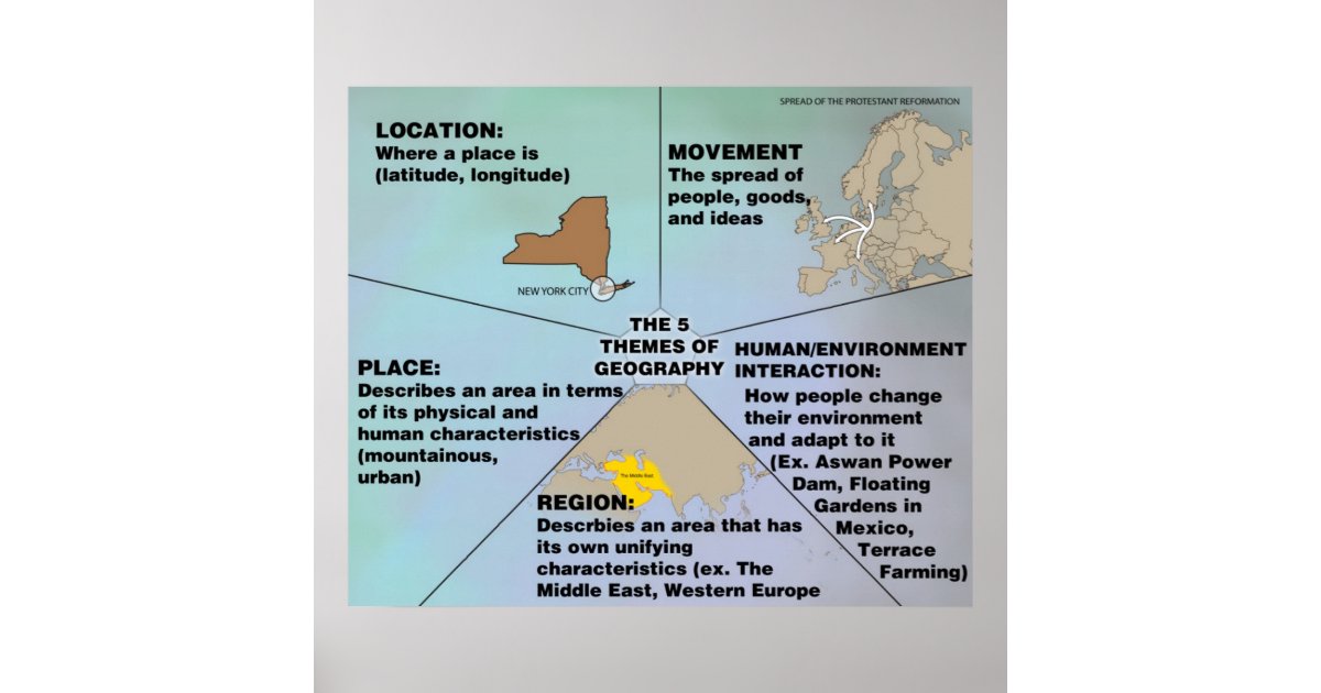 5 themes of geography article