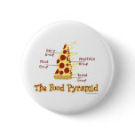 The Food Pyramid Explained Button