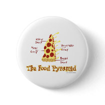 The Food Pyramid Explained Button