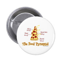 The Food Pyramid Explained Button
