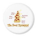 The Food Pyramid Explained magnets