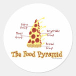 The Food Pyramid Explained Round Sticker