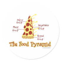 The Food Pyramid Explained Round Sticker