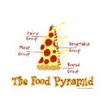 The Food Pyramid Explained t-shirts
