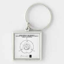 the formula for the volume of a sphere keychains