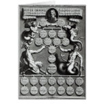The Genealogy of the Anti-Christ Oliver Card