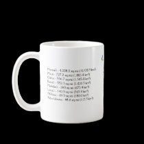 The Hawaiian Islands mugs