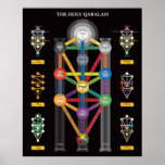 The Holy Qabalah Tree of Life Poster