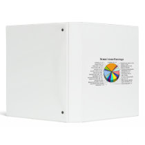 The Human Genome with Number and Percent of Each 3 Ring Binder