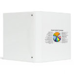 The Human Genome with Number and Percent of Each binders