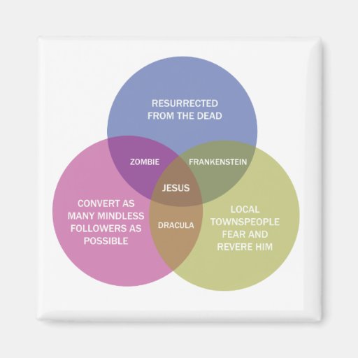 square venn diagram the immaculate venn diagram 2 inch square magnet zazzle square venn diagram the immaculate venn diagram 2 inch square magnet zazzle