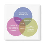 The Immaculate Venn Diagram Magnet