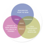 The Immaculate Venn Diagram Round Stickers