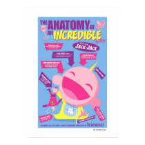 The Incredibles Jack Jack Poster Disney posters