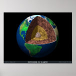 The Interior of the Earth Posters