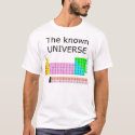 The known universe t-shirts by jitendersaan The known universe t-shirts