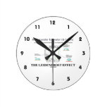 The Leidenfrost Effect (Chemistry Water) Round Wallclocks