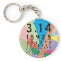 The mathematical constant of Pi in color Keychain