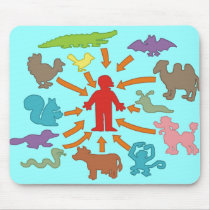 The Meatatarian Food Chain mousepads by Meatatarian The Meatatarian Food Chain mousepads
