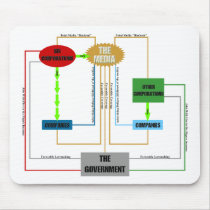 The Media Chart of Influence Mousepad