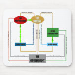 The Media Chart of Influence Mousepad