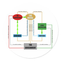 The Media Chart of Influence Round Stickers