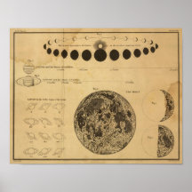 The Moon Poster