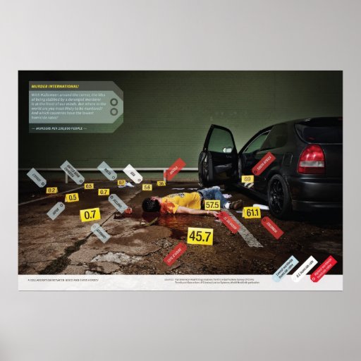 The Most Homicidal Countries Poster