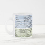 The Mug of Grammar