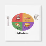 The New, New Four Food Groups Refrigerator Magnets