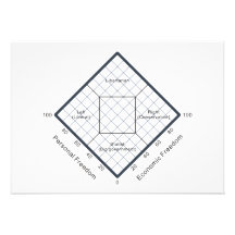 The Nolan Chart Political Beliefs Diagram Personalized Invitation